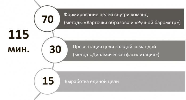 Генерация прорывных идей в бизнесе