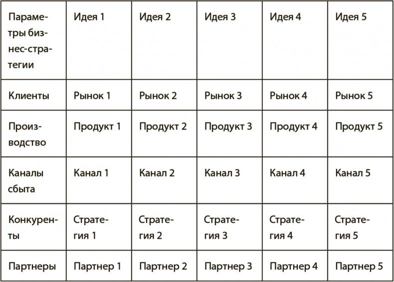 Генерация прорывных идей в бизнесе