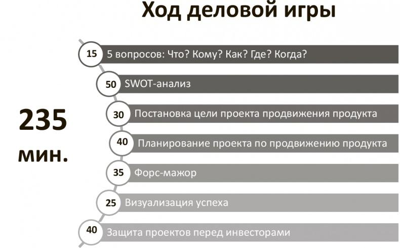 Генерация прорывных идей в бизнесе