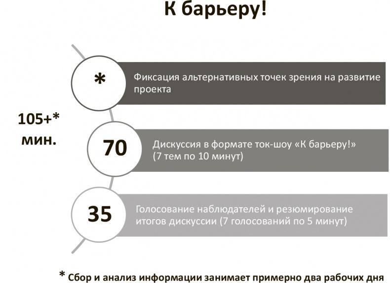 Генерация прорывных идей в бизнесе