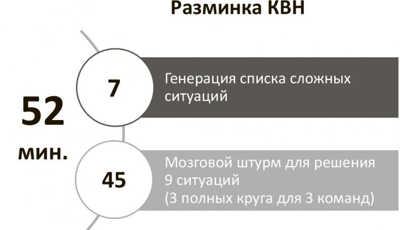 Генерация прорывных идей в бизнесе