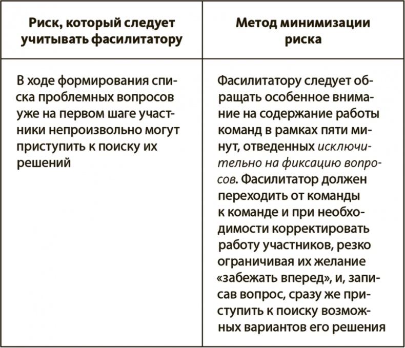 Генерация прорывных идей в бизнесе