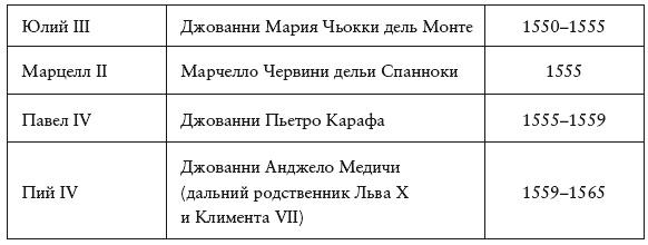 Безобразный Ренессанс. Секс, жестокость, разврат в век красоты