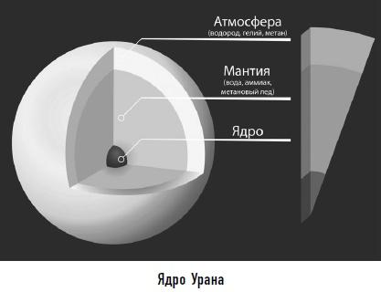 Гости из космоса. Факты. Доказательства. Расследования