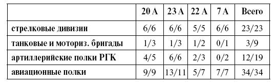 Упреждающий удар Сталина. 25 июня - глупость или агрессия