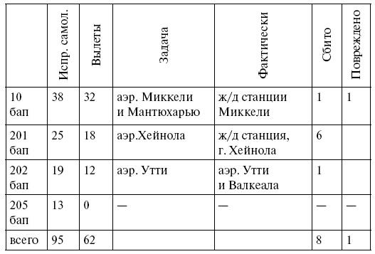 Упреждающий удар Сталина. 25 июня - глупость или агрессия