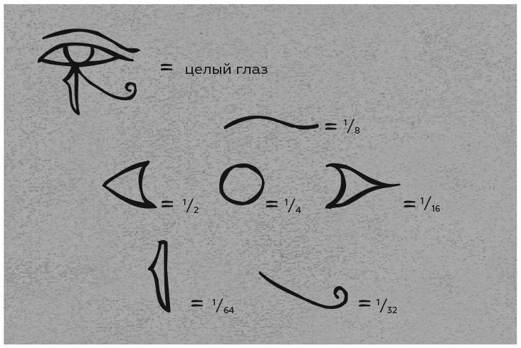 Укрощение бесконечности. История математики от первых чисел до теории хаоса