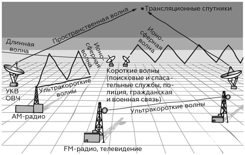 Укрощение бесконечности. История математики от первых чисел до теории хаоса