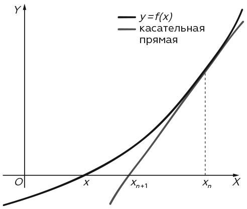 Укрощение бесконечности. История математики от первых чисел до теории хаоса