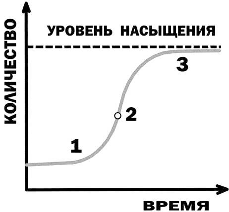 Эволюция на пальцах. Для детей и родителей, которые хотят объяснять детям