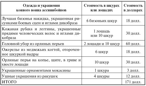 Военное дело индейцев Дикого Запада. Самая полная энциклопедия