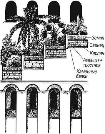 Всеобщая история архитектуры и строительной техники. Учебник. В 3 частях. Часть 1. История архитектуры и строительной техники Древнего и античного мира