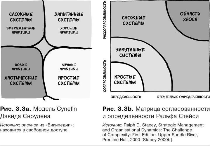 Agile-менеджмент. Лидерство и управление командами