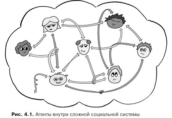 Agile-менеджмент. Лидерство и управление командами