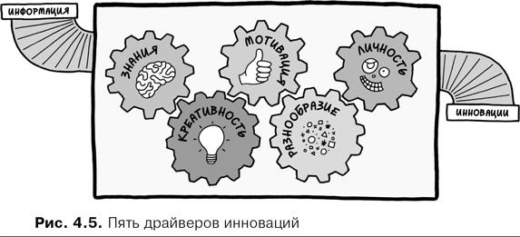 Agile-менеджмент. Лидерство и управление командами