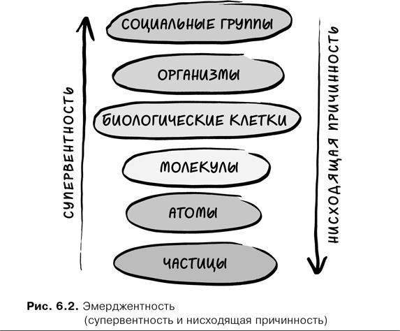 Agile-менеджмент. Лидерство и управление командами