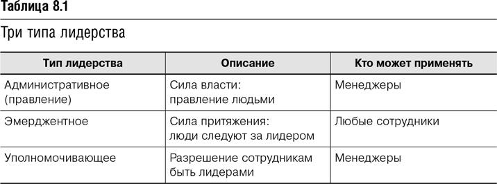 Agile-менеджмент. Лидерство и управление командами