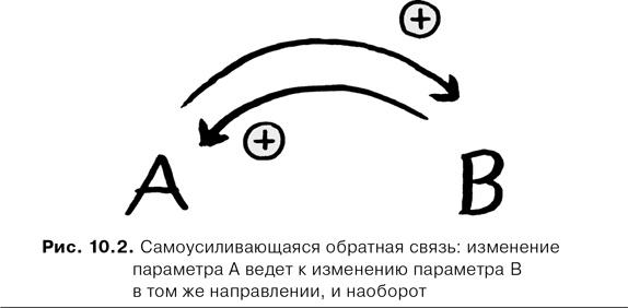 Agile-менеджмент. Лидерство и управление командами