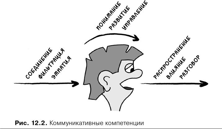 Agile-менеджмент. Лидерство и управление командами