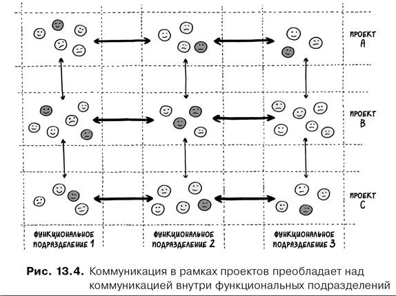 Agile-менеджмент. Лидерство и управление командами