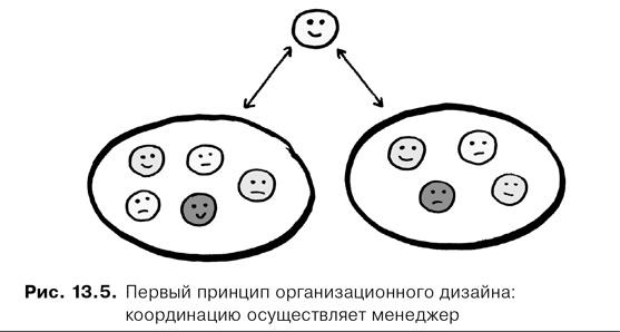 Agile-менеджмент. Лидерство и управление командами