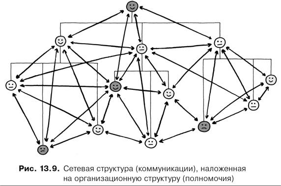 Agile-менеджмент. Лидерство и управление командами