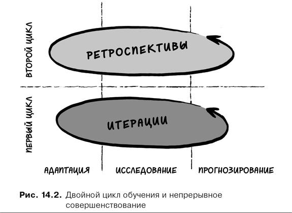 Agile-менеджмент. Лидерство и управление командами