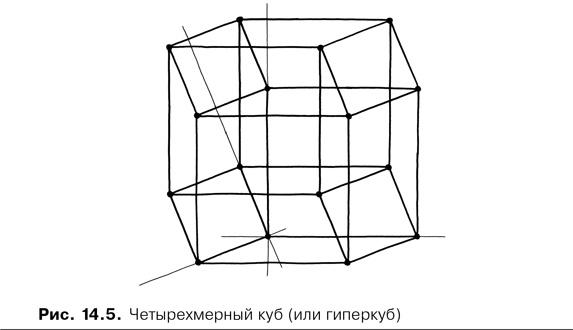 Agile-менеджмент. Лидерство и управление командами