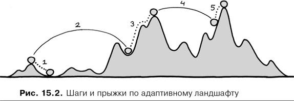 Agile-менеджмент. Лидерство и управление командами