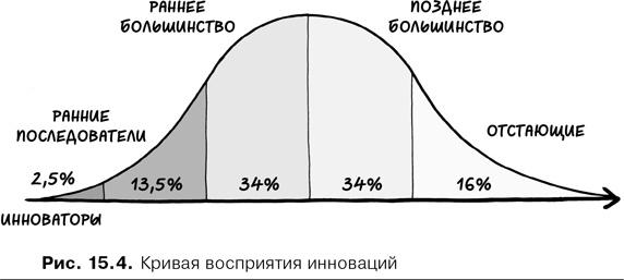 Agile-менеджмент. Лидерство и управление командами