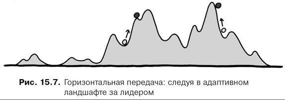 Agile-менеджмент. Лидерство и управление командами