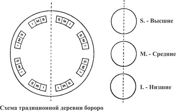 Печальные тропики