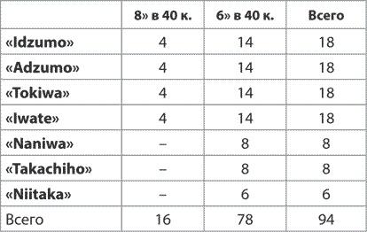 Русско-японская война 1904–1905 гг. Потомки последних корсаров