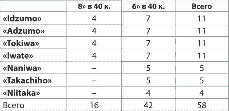 Русско-японская война 1904–1905 гг. Потомки последних корсаров