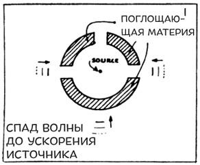 Гений. Жизнь и наука Ричарда Фейнмана