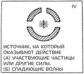 Гений. Жизнь и наука Ричарда Фейнмана