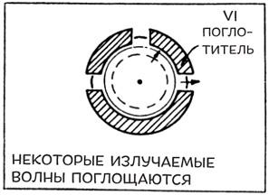 Гений. Жизнь и наука Ричарда Фейнмана