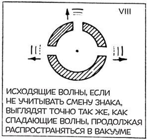 Гений. Жизнь и наука Ричарда Фейнмана