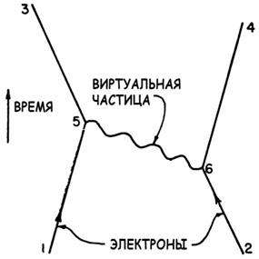 Гений. Жизнь и наука Ричарда Фейнмана