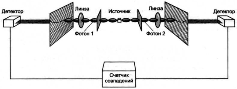 Тайны квантового мира. О парадоксальности пространства и времени