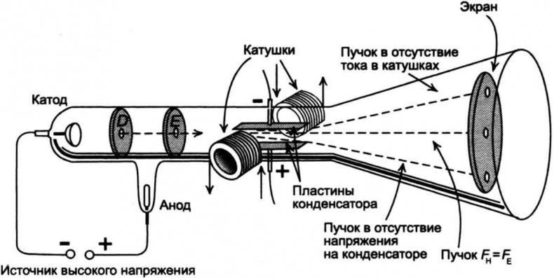 Тайны квантового мира. О парадоксальности пространства и времени