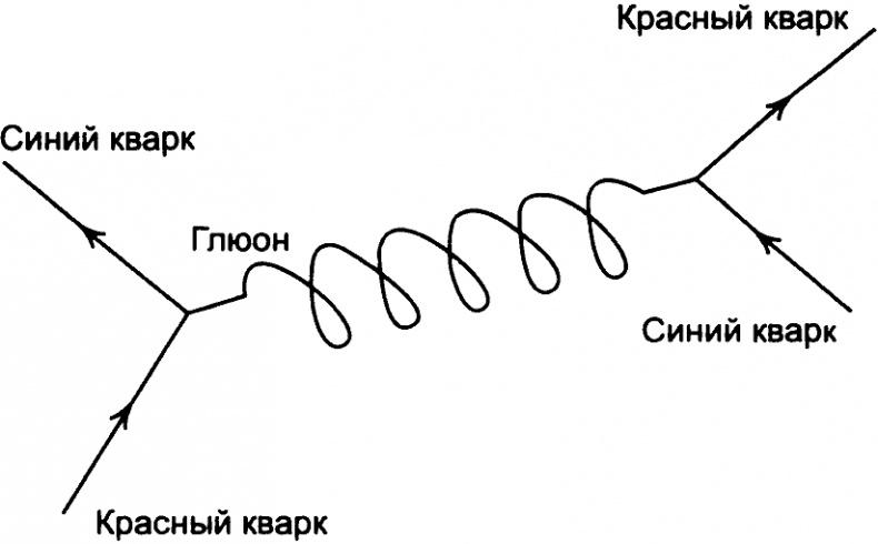 Тайны квантового мира. О парадоксальности пространства и времени