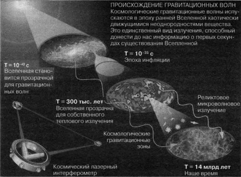 Тайны квантового мира. О парадоксальности пространства и времени