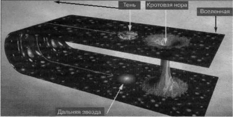 Тайны квантового мира. О парадоксальности пространства и времени