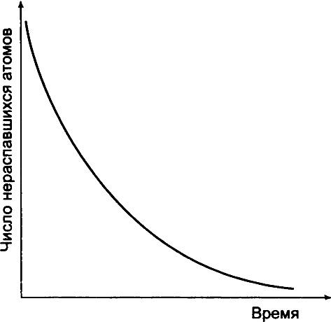 Тайны квантового мира. О парадоксальности пространства и времени