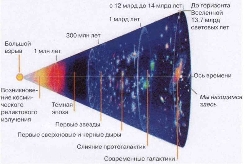 Тайны квантового мира. О парадоксальности пространства и времени