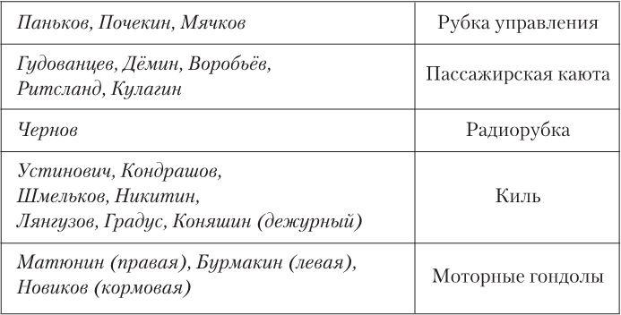 Девятьсот часов неба. Неизвестная история дирижабля «СССР-В6»