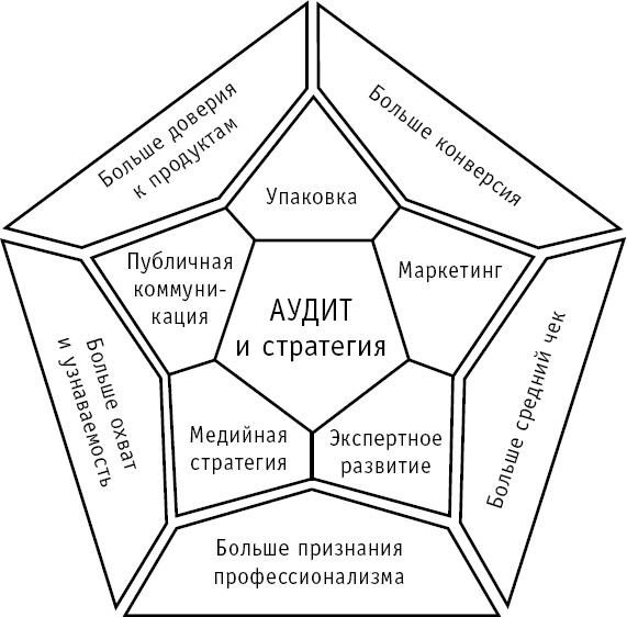 Личный бренд с нуля. Как заполучить признание, популярность, славу, когда ты ничего не знаешь о персональном PR