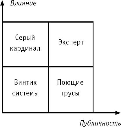 Личный бренд с нуля. Как заполучить признание, популярность, славу, когда ты ничего не знаешь о персональном PR