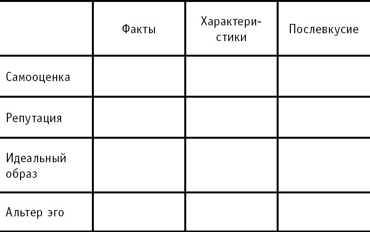 Личный бренд с нуля. Как заполучить признание, популярность, славу, когда ты ничего не знаешь о персональном PR